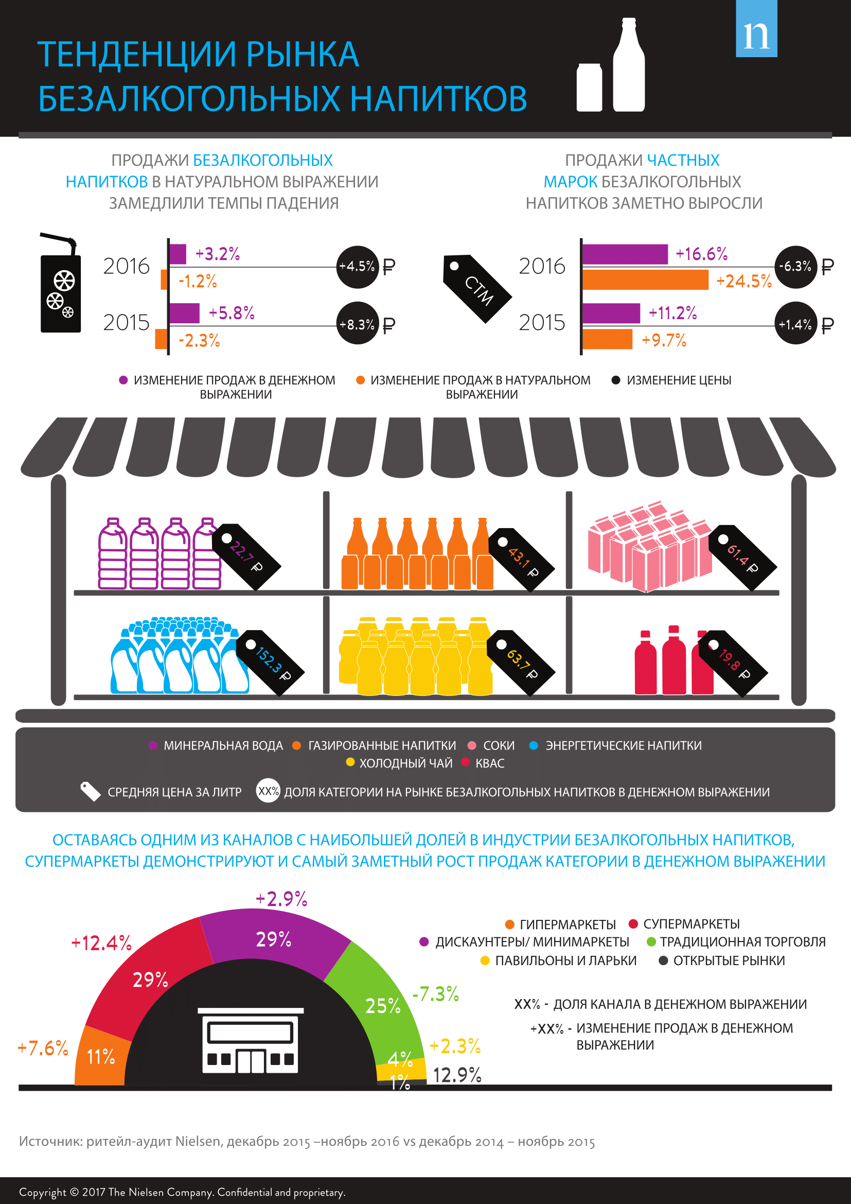 industry infographic beverages russia 1